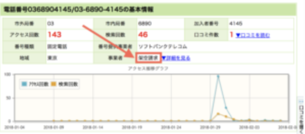 楽天カスタマーセンターの詐欺：0368904145の情報