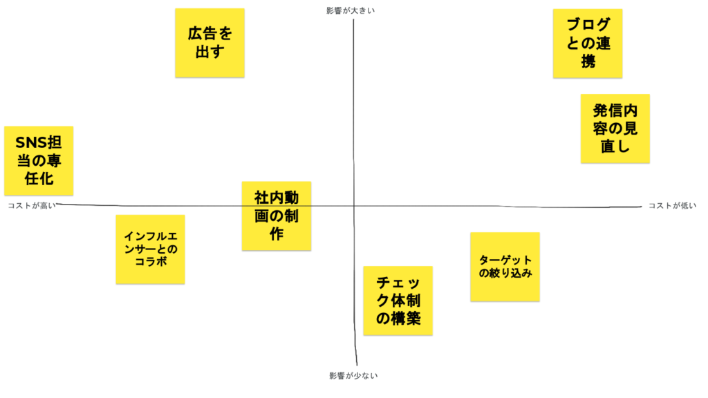 SNS改善事例 1