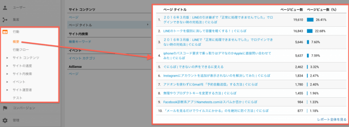Googleアナリティクスの項目:行動ページ分析
